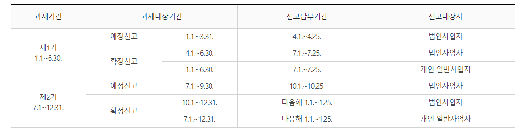 홈택스-부가가치세-신고-납부