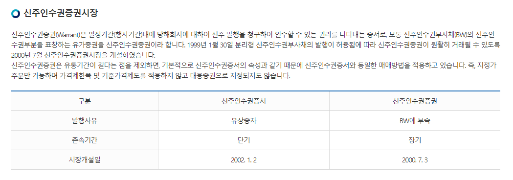 신주인수권-매매-방법-역사